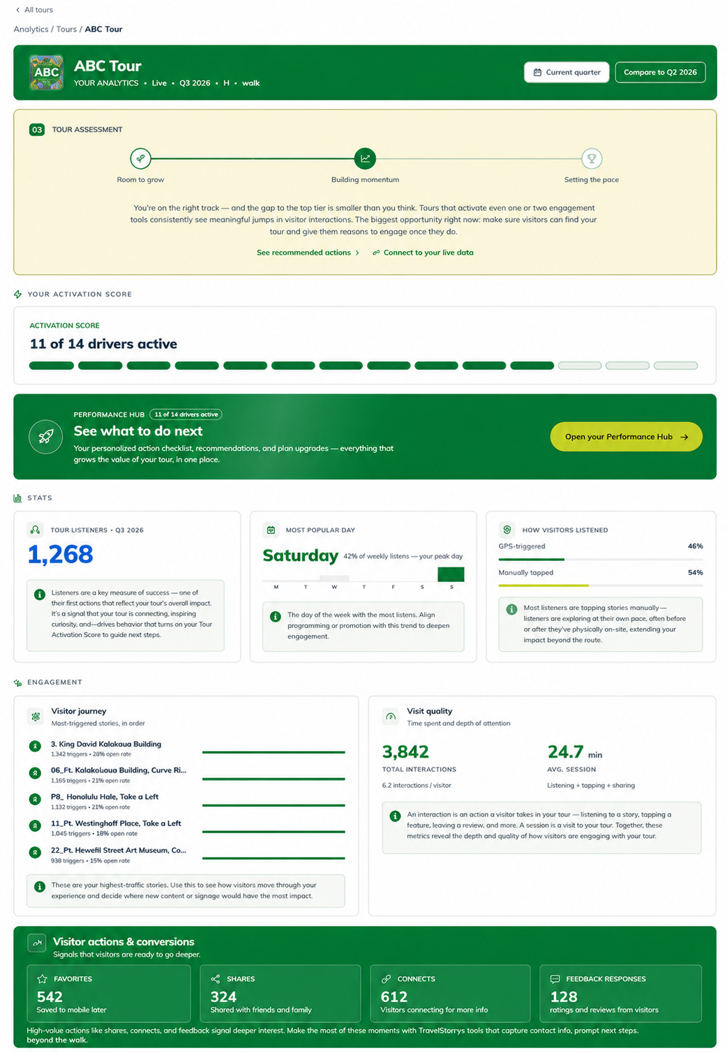 Refined TravelStorys dashboard view